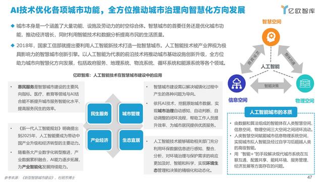 2021�й�AI��ҵ����г��о�����