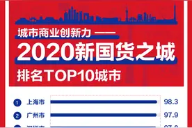 天猫新国货之城报告发布，广州撑起全国3/4的“颜值经济”图片