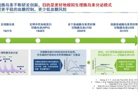 糖尿病人跑一次医院，多买一半药量！高浓度胰岛素了解一下图片