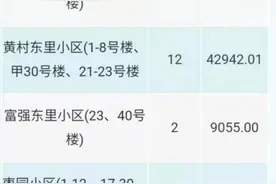 小区改造、建住宅、建学校....大兴这些规划项目安排上了图片