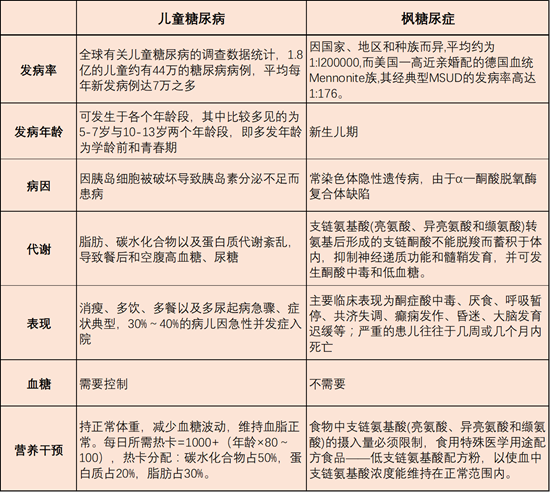孩子尿中枫糖味，小心枫糖尿症，严重可致死！虽罕见但真实存在