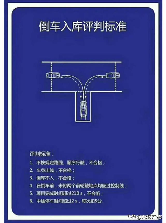 科目二五项设计尺寸图、扣分标准和考试注意事项，学会来做教练。