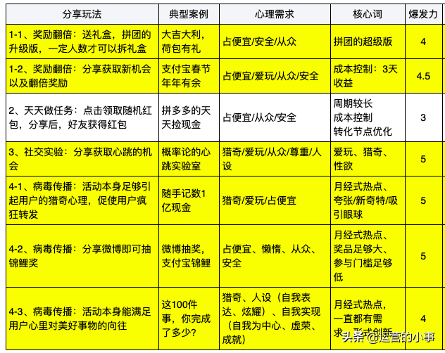 4��������ˢ����Ӫ�������PICK���֣�