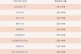 幼升小家长看过来：广州10个区民办小学插班生开始报名图片
