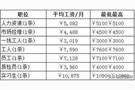 中国烟草公司工资待遇曝光！全国各地工资对比后，你心动了吗？图片