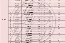 要想大胆买热门新盘，究竟需要多少个月社保？图片