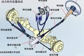 方向盘没回正毁车？确有其事还是危言耸听？图片