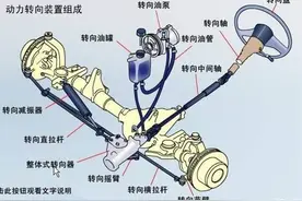 方向盘没回正毁车？确有其事还是危言耸听？图片