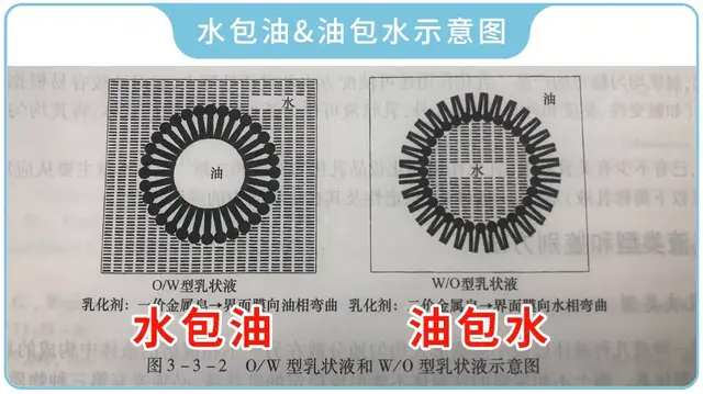 身体乳滋润效果测评