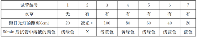 广东省普通高中2022届高三上学期10月阶段性质量检测+生物