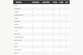 正式编制，不限户籍，甘肃这几家单位公开招聘2982人！图片