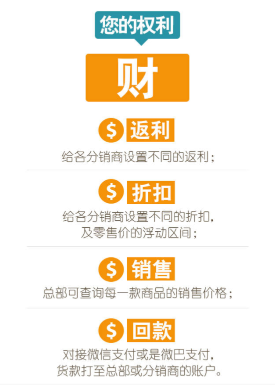 淄博传统零售为什么要转型分销商城?看完你就懂了