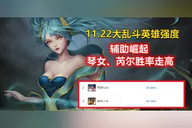 LOL大乱斗“一姐”诞生，2500金币即可成型，2种出装享受极致快乐图片