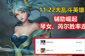 LOL大乱斗“一姐”诞生，2500金币即可成型，2种出装享受极致快乐图片