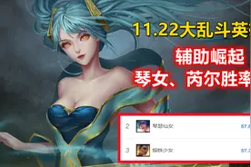 LOL大乱斗“一姐”诞生，2500金币即可成型，2种出装享受极致快乐图片