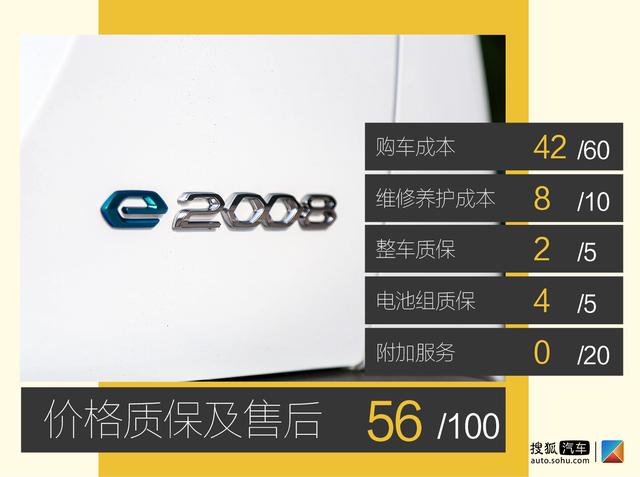 续航准确率接近90%！深度测试东风标致e2008