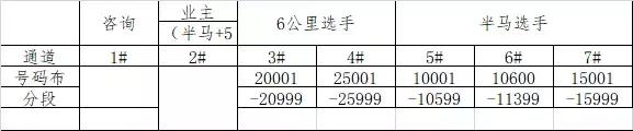万宁滨海半程马拉松|速收藏!2018万马最全赛前攻略出炉啦~