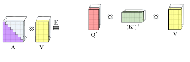 自己挖坑自己填，谷歌大改Transformer注意力