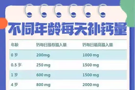 立春后，抓住春天“长个黄金期”，正确补钙让娃噌噌长个儿图片