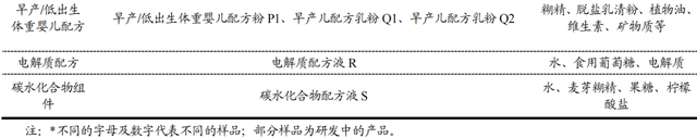 特殊医学用途配方食品渗透压的不同检测方法和结果比较分析