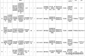 临沂发布最新食安抽检通告！38批次样品不合格图片