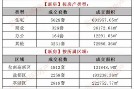 11月盐城住宅成交排行榜揭晓图片