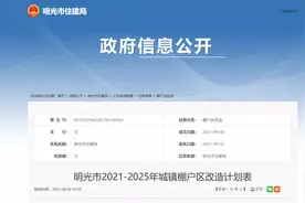 最新！明光35个棚户区要改造！图片