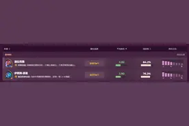 酒馆T1英雄逐星姐姐怎么玩？记住这个公式，烂分吃鸡都简单图片