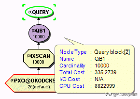 应用最广的两类数据库的区别、优势对比、查询优化方法及案例实践