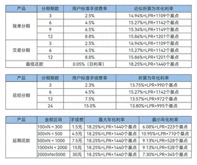 花呗4000逾期1个月，花呗接入央行征信之前逾期有影响吗 配图07