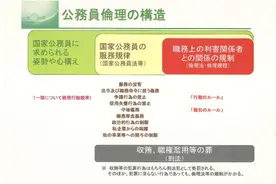 《公务员伦理法》：日本公务员的“紧箍咒”图片