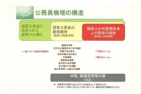 《公务员伦理法》：日本公务员的“紧箍咒”图片
