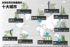 2020全球房价最贵十大城市排行榜：香港第一 深圳第五图片