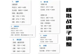 模拟战终于更新，射手削弱，多个天赋调整，魔种史诗级加强图片