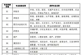 中等职业学校毕业生专业对口升学考试6月8日起报名图片