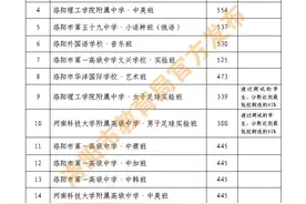 刚刚！洛阳2021年中招录取分数线公布，录取结果这样查...图片