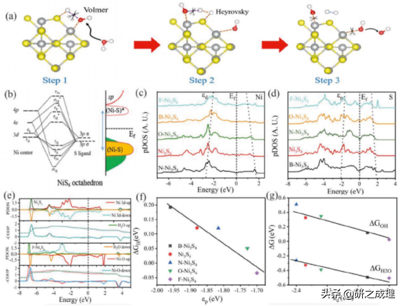 催化周报：Nat. Catal.、Nat. Energy、Nat. Chem.等大合集！