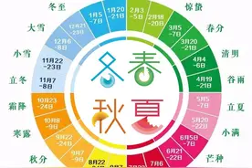 二十四节气分别是：立春、雨水、惊蛰、春分、清明、谷雨图片