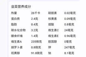 话里寻医 | 男不离韭、女不离藕？图片
