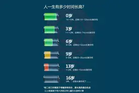 别再耽误了家长 孩子长多高就靠这5000天图片