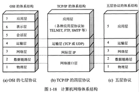 TCP/IP知识点及面试常考点总结图片