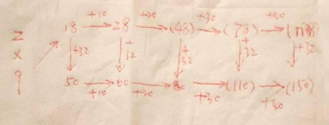 中国鼠年为何总是不顺？真相终于说明白了