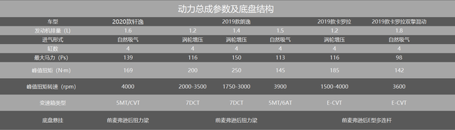 合资家轿三强争霸 轩逸、卡罗拉、朗逸谁更值得买？
