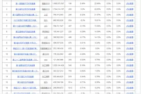 操盘千万杯风云百万杯每日高手操作点评（9月13日）图片