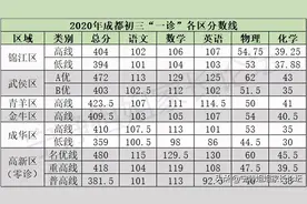 考完一诊、二诊就被高中录取？这些路子你得用起来图片