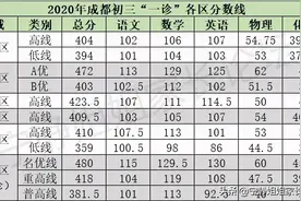 考完一诊、二诊就被高中录取？这些路子你得用起来图片