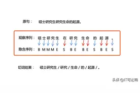 NLP算法入门系列：隐含马尔可夫链(HMM)模型的简单介绍图片