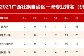 坐拥“网红餐厅”、“广西之最”博物馆！又一所高校“火爆”出圈图片