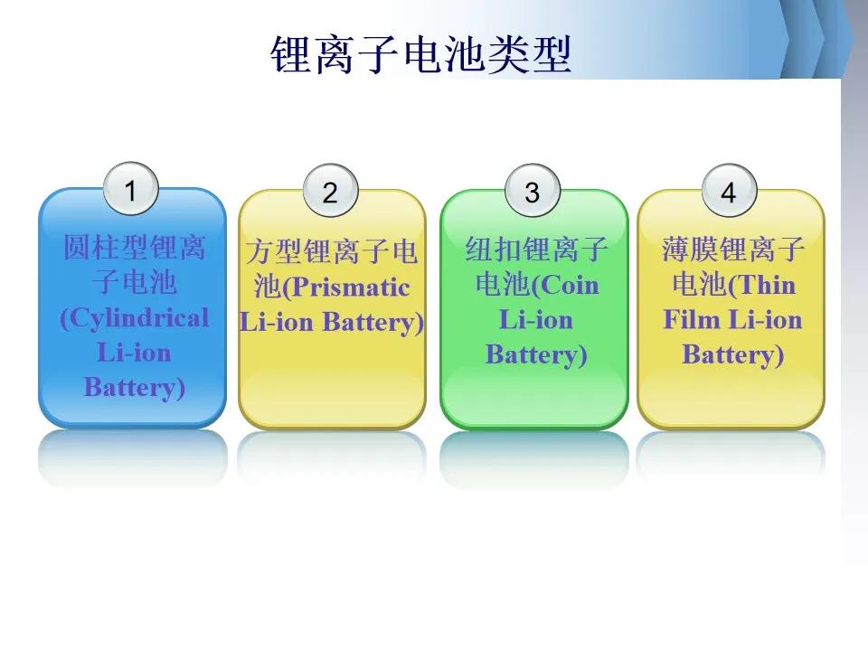 100页PPT资料 | 锂离子电池基础入门科普插图51 100页PPT资料 | 锂离子电池基础入门科普