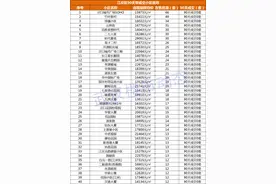 卖不动！90天0成交！刚刚，武汉1168个“超难卖”小区曝光图片